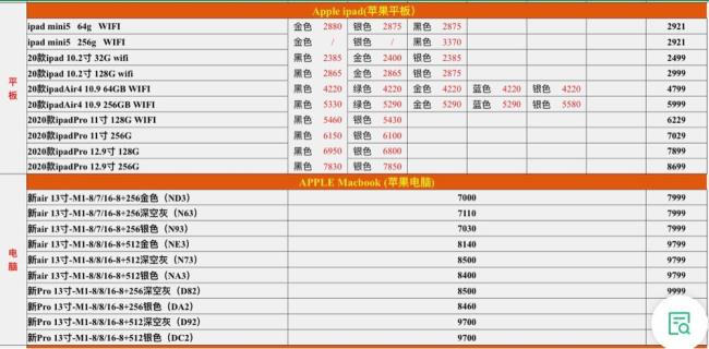 全新国行未激活是什么意思