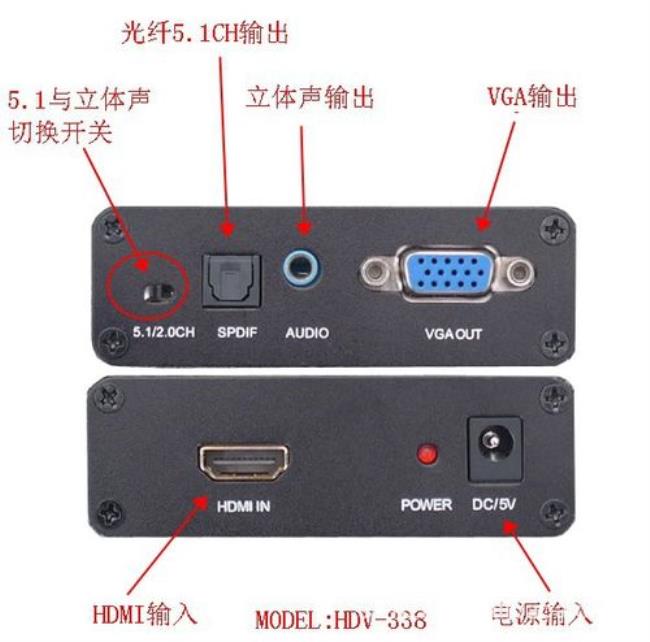 hdmi口可以传视频吗