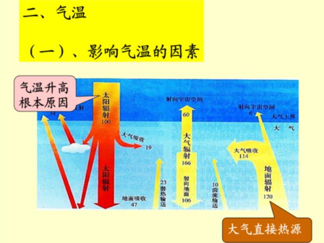 大气受热过程三部曲