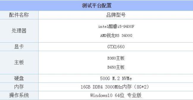 R51500相当于几代i5