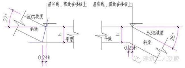 房子斜坡长度计算公式