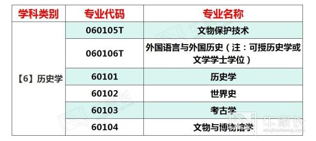 无锡卫校5+2本科可以选专业吗