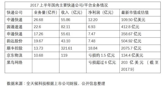 京东快递速度如何计算