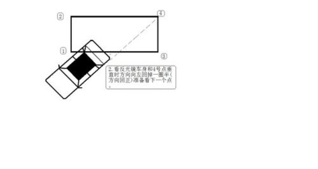 侧方停车口诀右打一圈45度