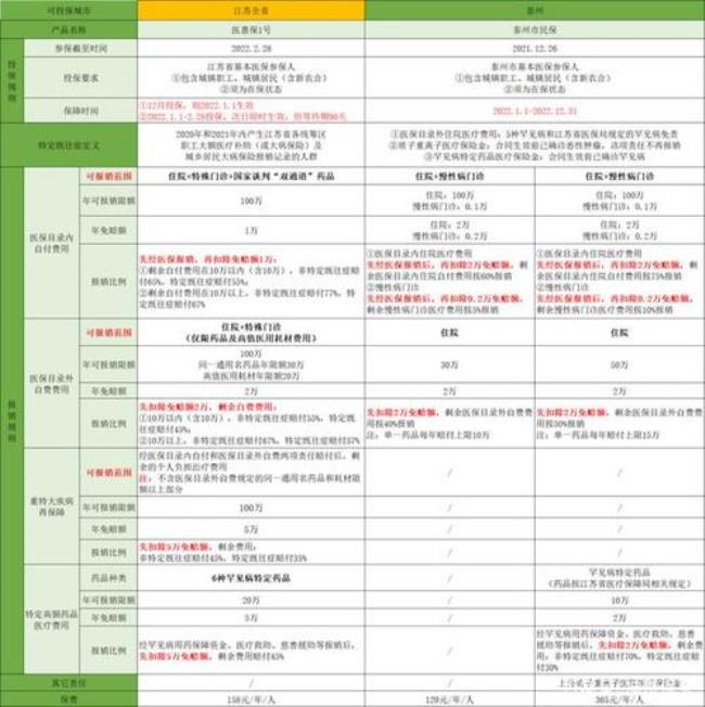 医惠保保单查询