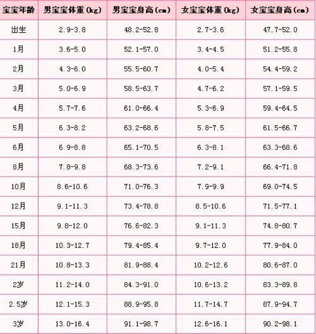 1.61米身高 标准体重是多少