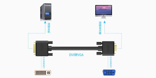 dvi正反插有区别吗