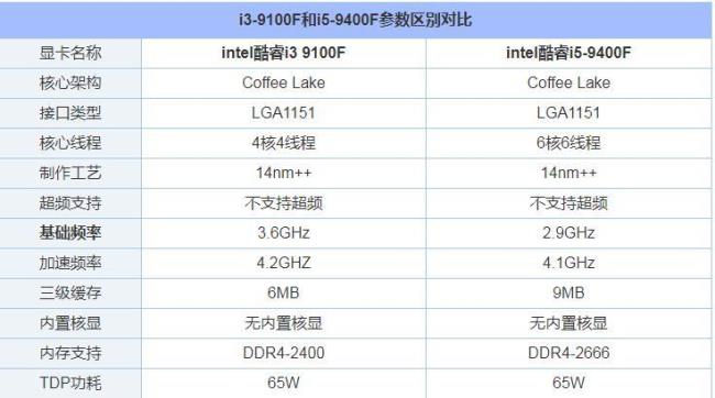 i39100f相当于几代i7