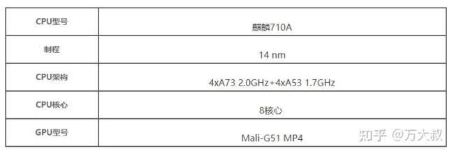 华为麒麟710a处理器有哪些