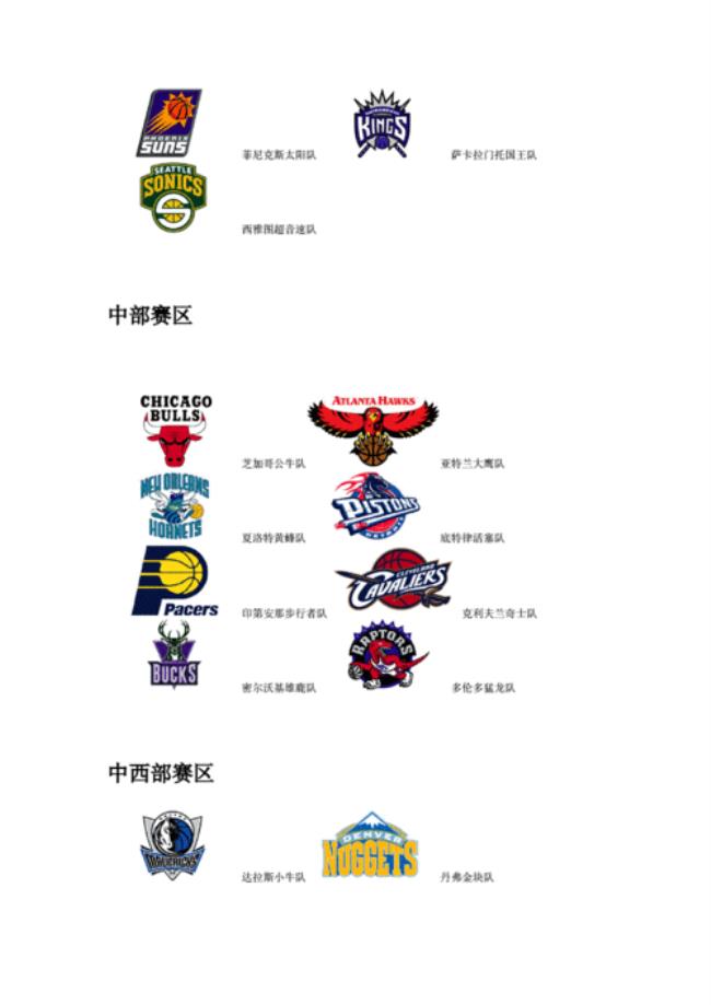 nba所有球队名字和标志