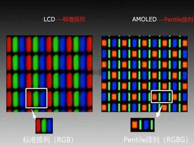 三星amoled和oled的区别