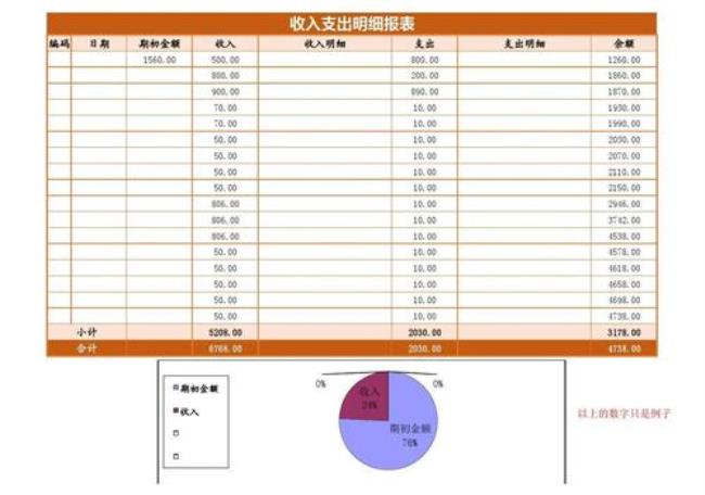 Excel快速制作日常办公的月度报表