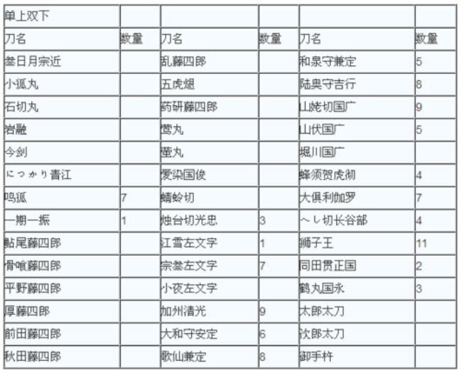 刀剑乱舞稀有刀公式