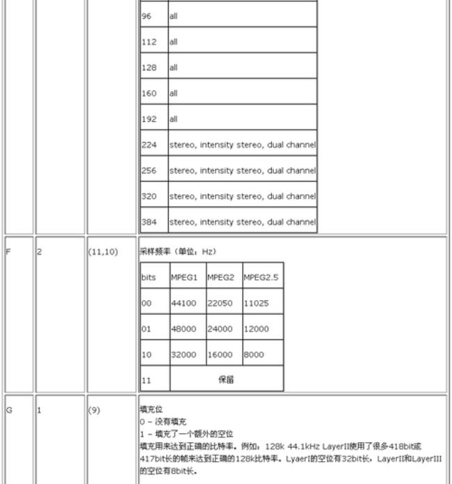 各种格式的音频文件的优缺点