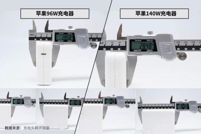 96w苹果充电器是否适合所有的手机