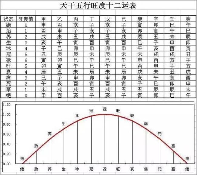 神奇而诡异的神煞：华盖星