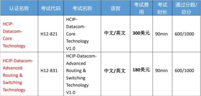 hcip routing难考吗