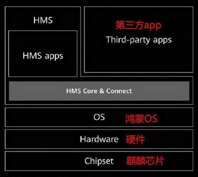 华为mhs core是什么应用