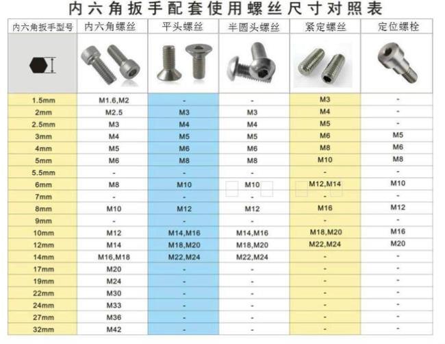 m20高强螺栓标准孔的公称直径