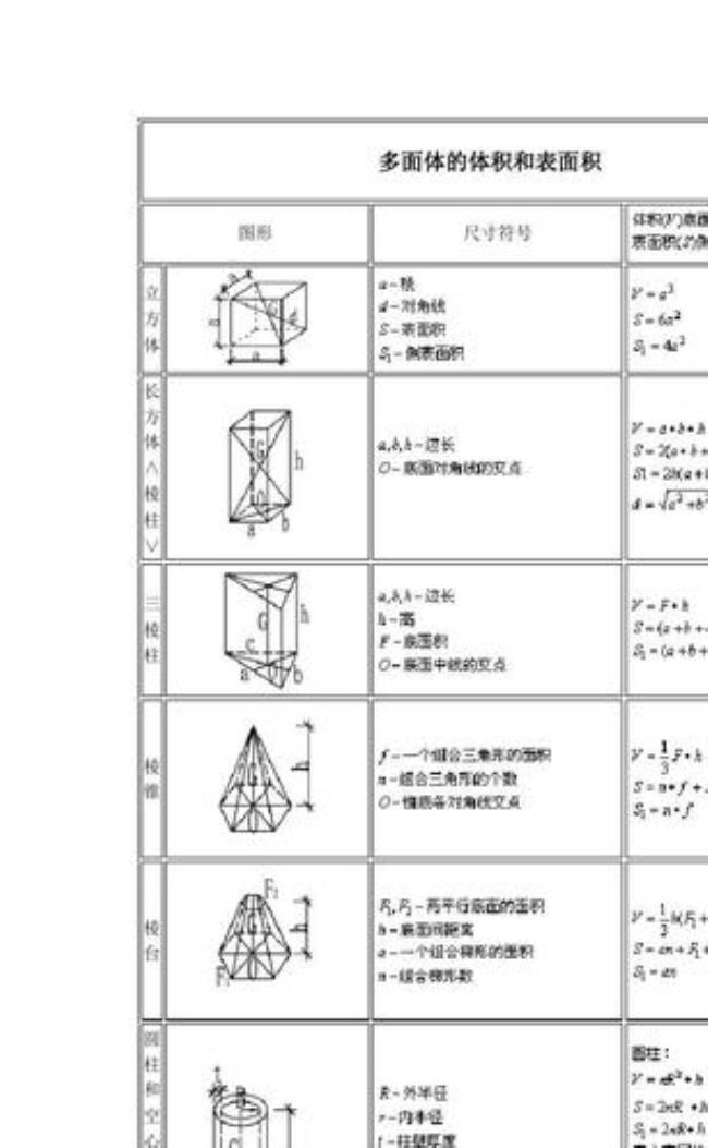 cuft计算公式大全