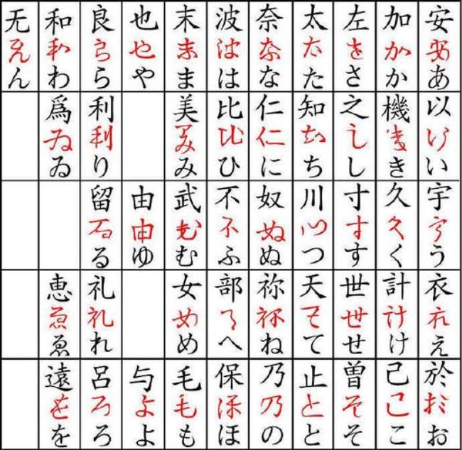 日本常用汉字