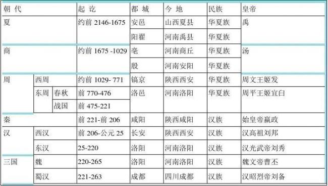 洪武甲寅年公元时间