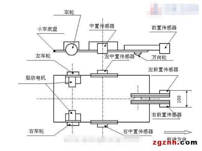 agv小车驱动原理