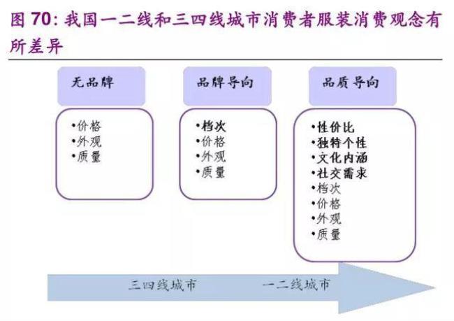 优衣库的生产运作模式