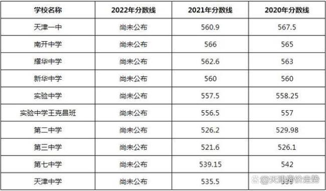 宁波曙光中学2022年中考成绩如何