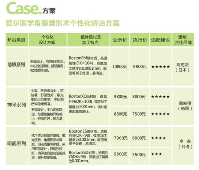 角膜塑形镜价格单片价格