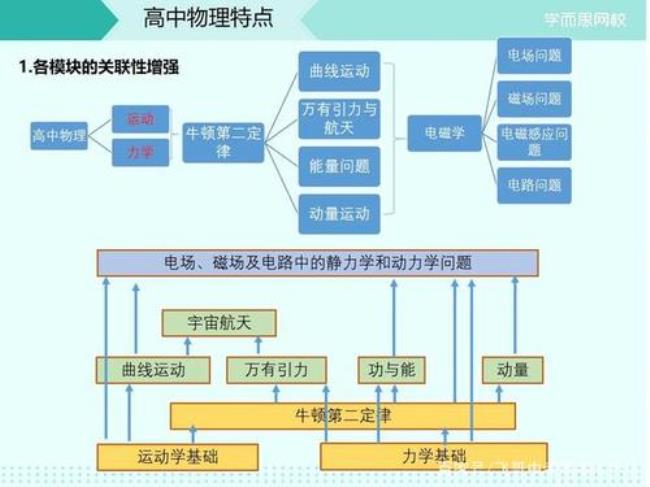 初三物理新思维还是典中点好