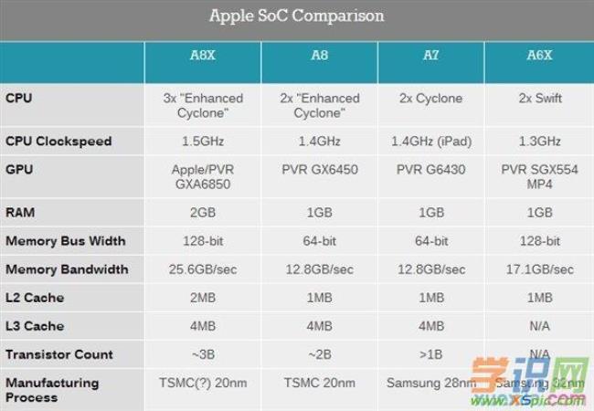 iphone运行内存1g够用吗