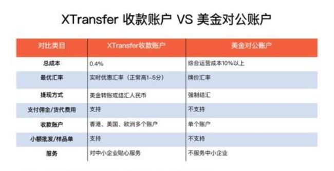 外贸最常用的三种收款方式