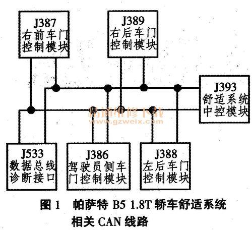 汽车中控锁怎么找信号线