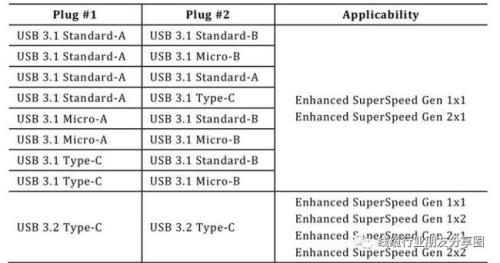 USB和LPT接口的区别