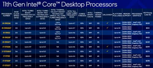哪款AMD CPU相当于COREi7