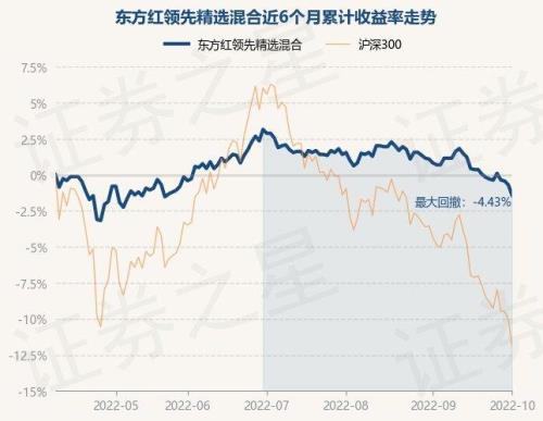 东方红基金和东方基金是一家吗