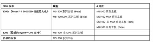 IntelHM55芯片组支持哪些CPU