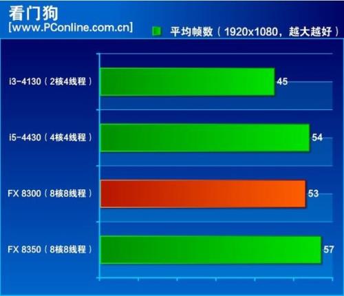 amd fx 8300 cpu是几代处理器