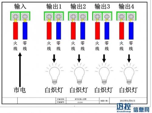 中控屏模组是什么