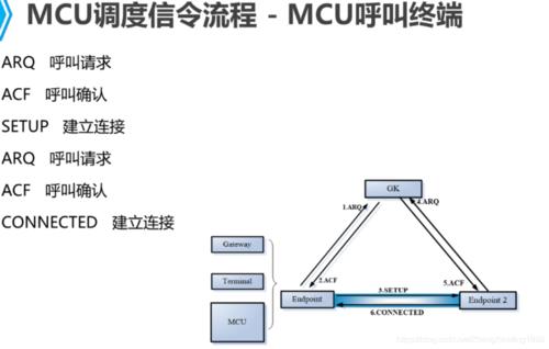 mcu 故障等级