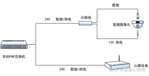 xvv摄像头如何连接