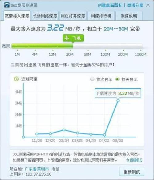 为什么笔记本WIFI的网速会比手机快