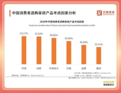 个性化定制属于哪种消费