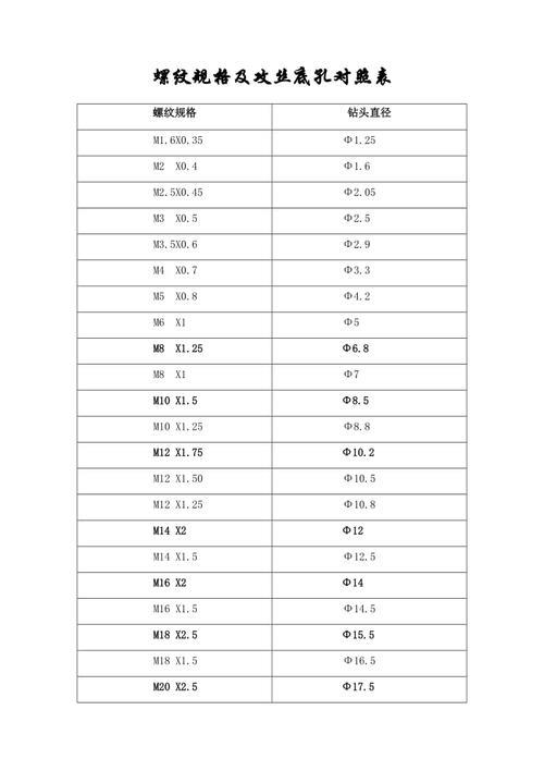 m18螺纹螺距底孔多大v