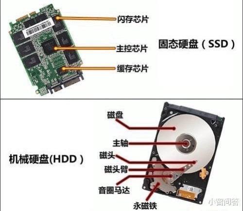 混合硬盘还是固态硬盘哪个更好