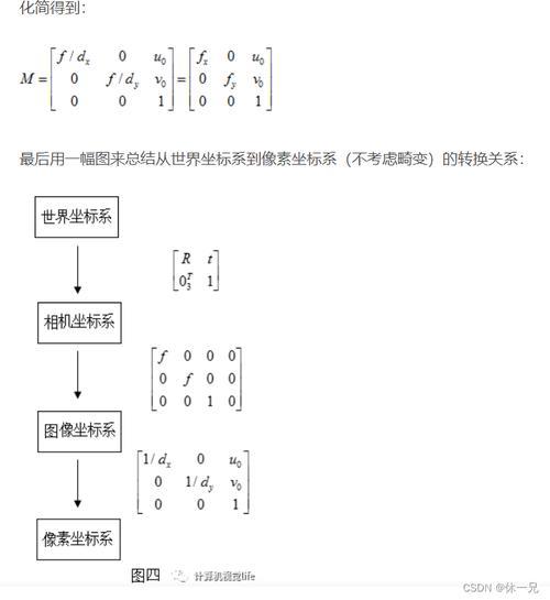 怎样控制单反畸变