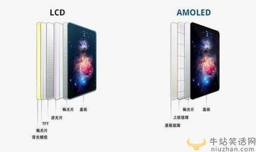 小米6x屏幕是oled还是lcd