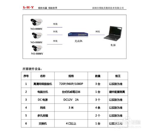 网络摄像机与显示器怎样连接