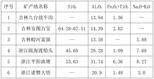 w的化学性质